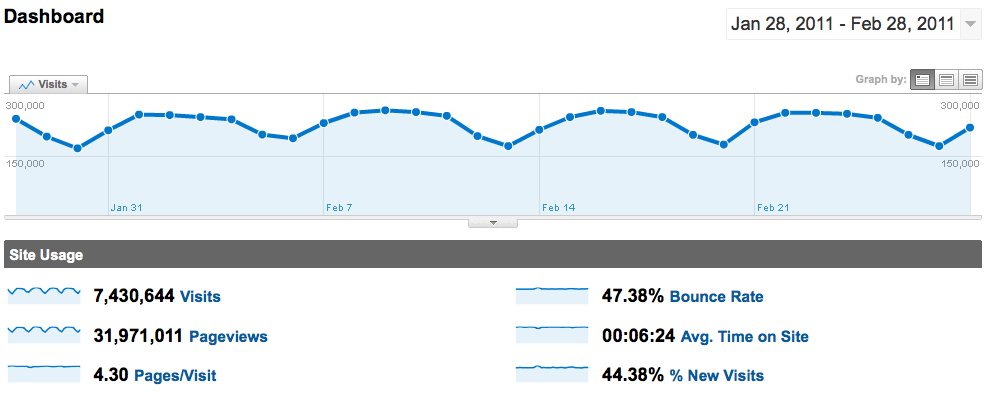 JOOMLA